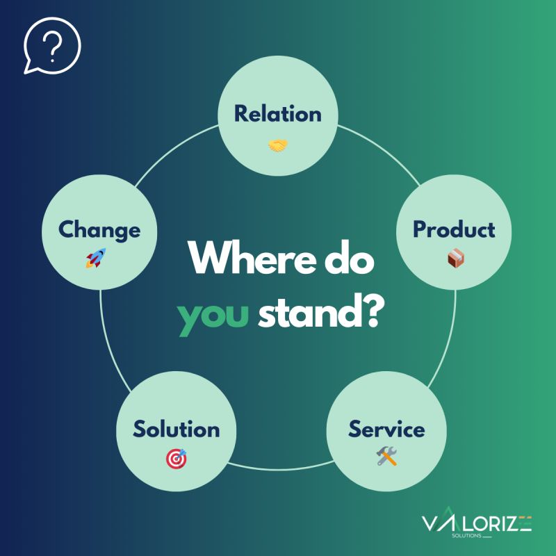 Valorize Solutions - The 5 sellers categories